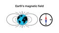 magnetic field of earth showing the north pole and south pole, Magnet bar magnetic field animation Royalty Free Stock Photo